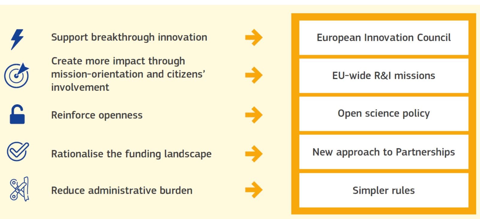 horizon europe warrant