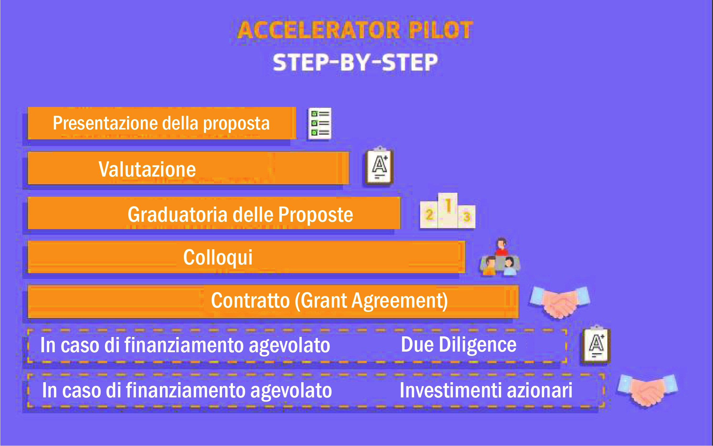 european innovation council warrant